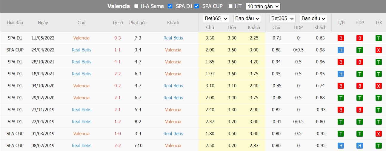 Nhận định Valencia vs Real Betis, 02h00 ngày 11/11, La Liga - Ảnh 3