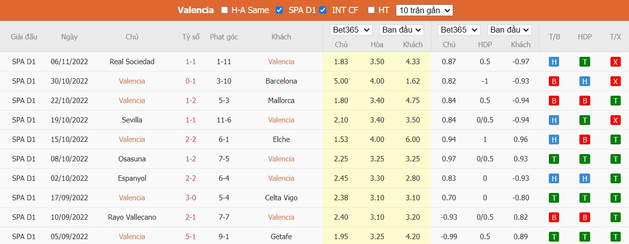 Nhận định Valencia vs Real Betis, 02h00 ngày 11/11, La Liga - Ảnh 5