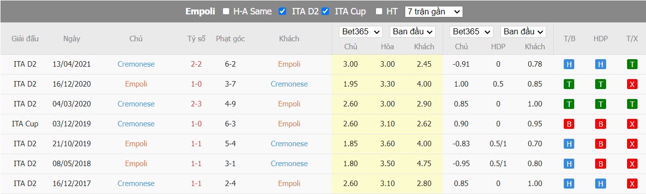 Nhận định Empoli vs Cremonese, 2h45 ngày 12/11, Serie A - Ảnh 3