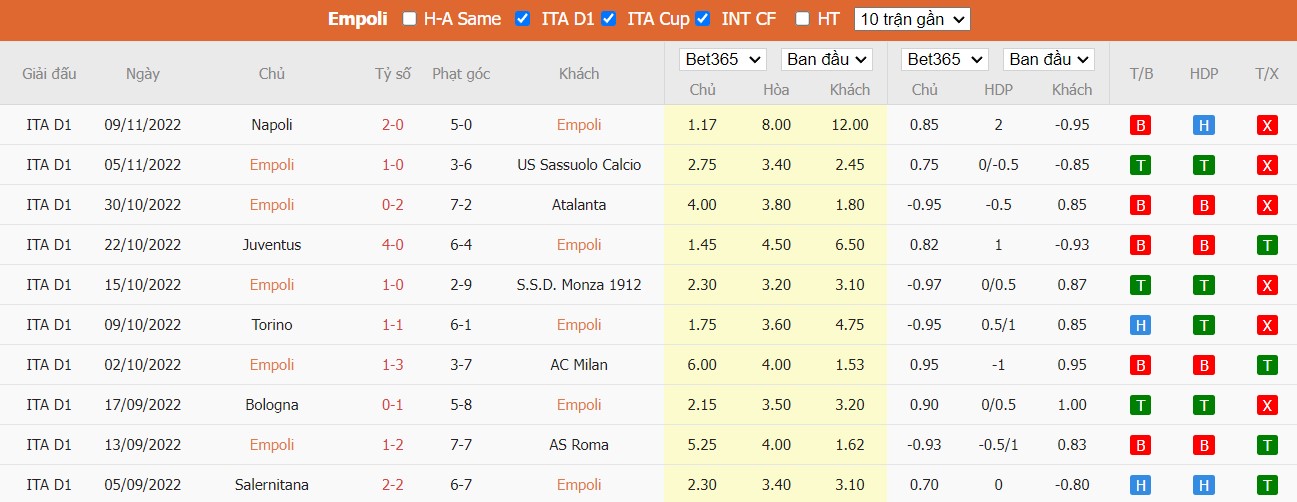 Nhận định Empoli vs Cremonese, 2h45 ngày 12/11, Serie A - Ảnh 5