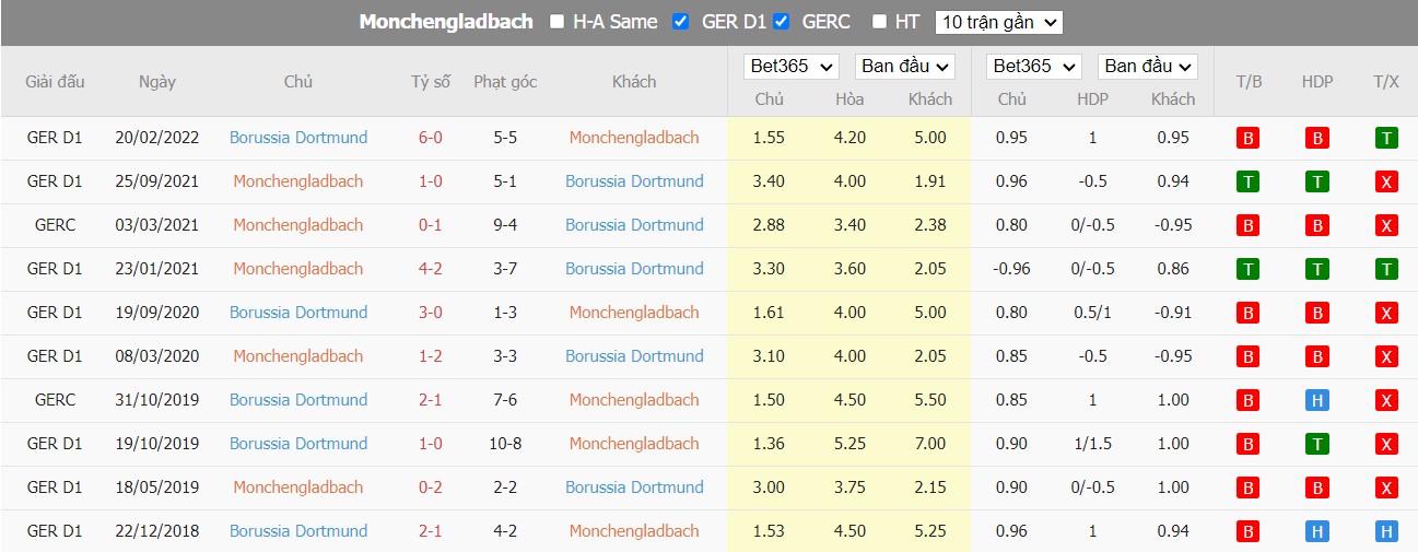 Nhận định Gladbach vs Dortmund, 2h30 ngày 12/11, Bundesliga - Ảnh 3
