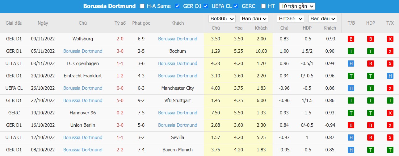 Nhận định Gladbach vs Dortmund, 2h30 ngày 12/11, Bundesliga - Ảnh 4