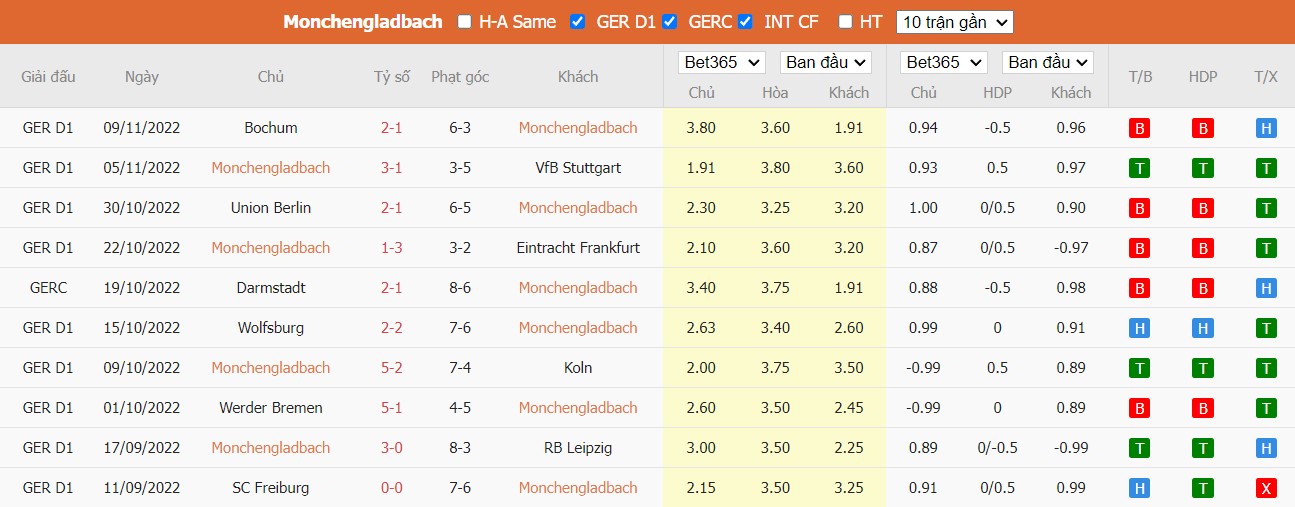 Nhận định Gladbach vs Dortmund, 2h30 ngày 12/11, Bundesliga - Ảnh 5