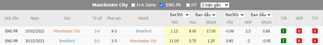 Nhận định Man City vs Brentford, 19h30 ngày 12/11, Ngoại hạng Anh - Ảnh 3