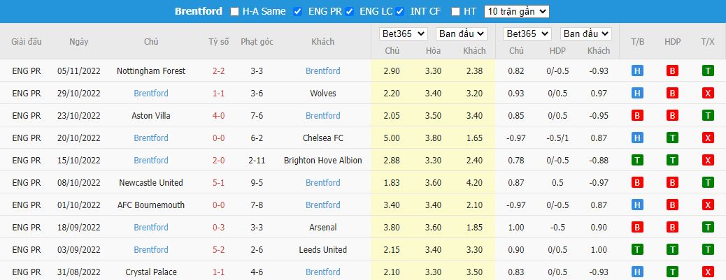Nhận định Man City vs Brentford, 19h30 ngày 12/11, Ngoại hạng Anh - Ảnh 4