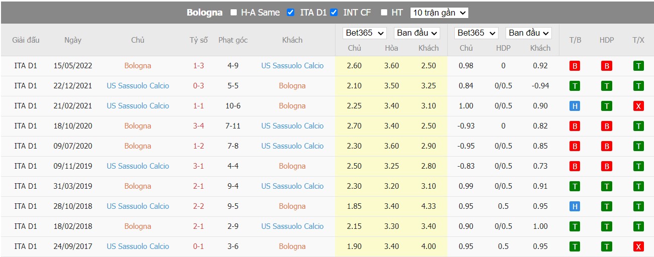 Nhận định Bologna vs Sassuolo, 2h45 ngày 13/11, Serie A - Ảnh 3