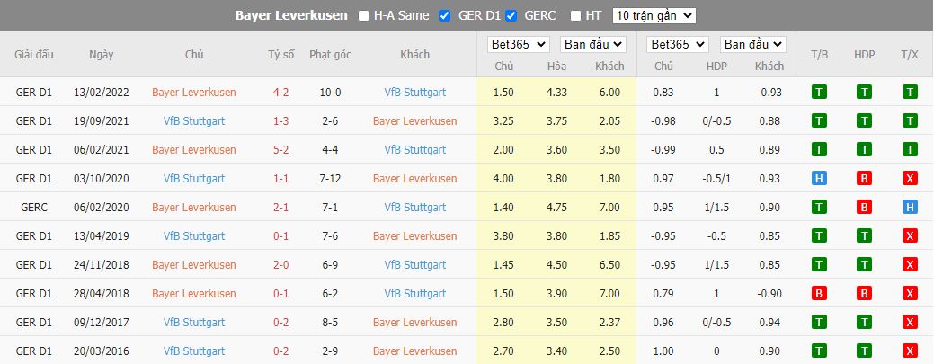 Nhận định Leverkusen vs Stuttgart, 21h30 ngày 12/11, Bundesliga - Ảnh 3