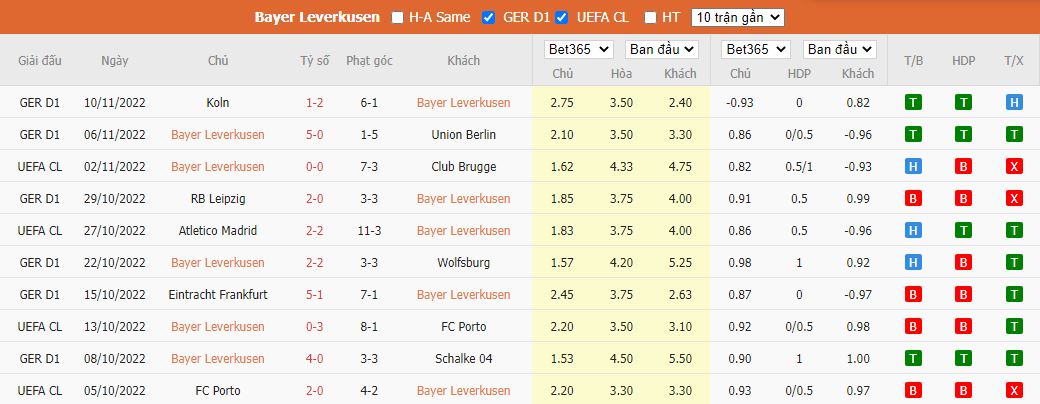 Nhận định Leverkusen vs Stuttgart, 21h30 ngày 12/11, Bundesliga - Ảnh 4