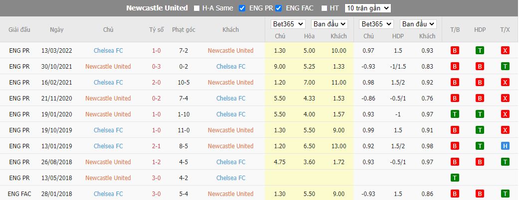 Nhận định Newcastle vs Chelsea, 00h30 ngày 13/11, Ngoại hạng Anh - Ảnh 3