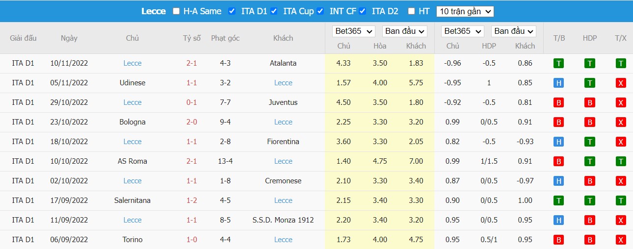 Nhận định Sampdoria vs Lecce, 0h ngày 13/11, Serie A  - Ảnh 4