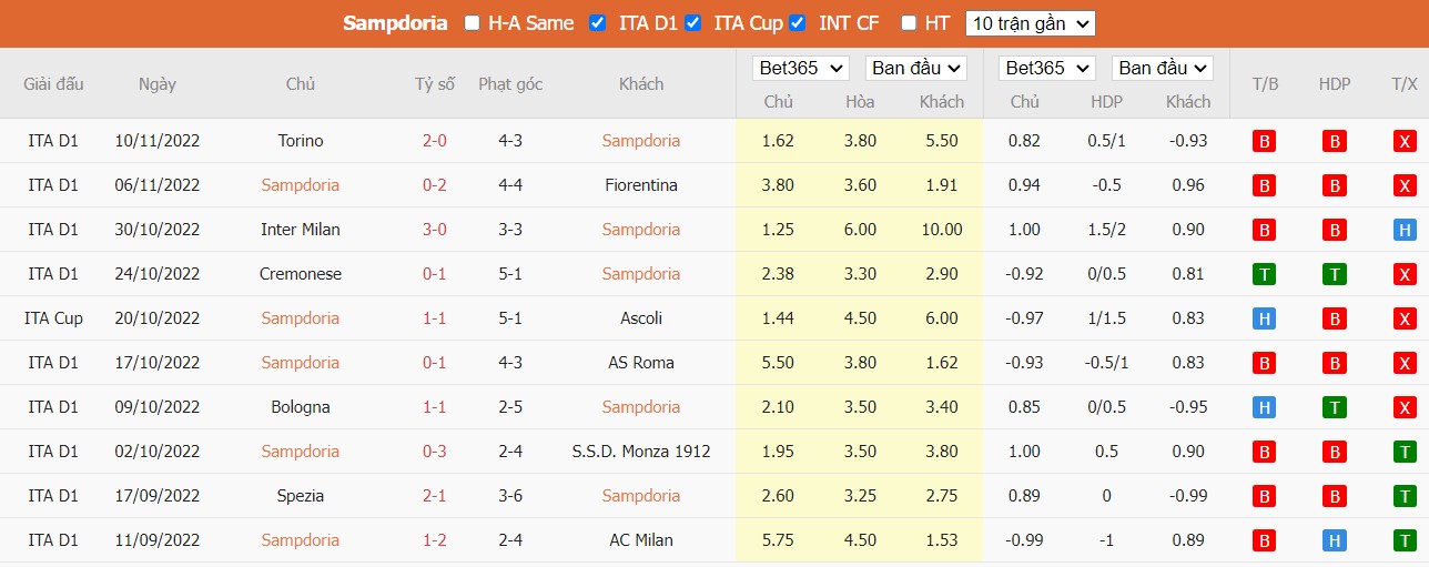 Nhận định Sampdoria vs Lecce, 0h ngày 13/11, Serie A  - Ảnh 5