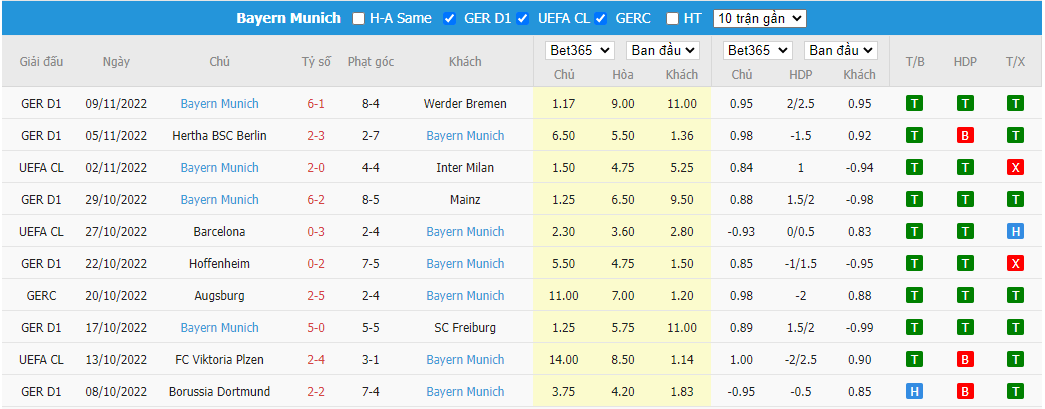 Nhận định Schalke vs Bayern Munich, 00h30 ngày 13/11, Bundesliga - Ảnh 4