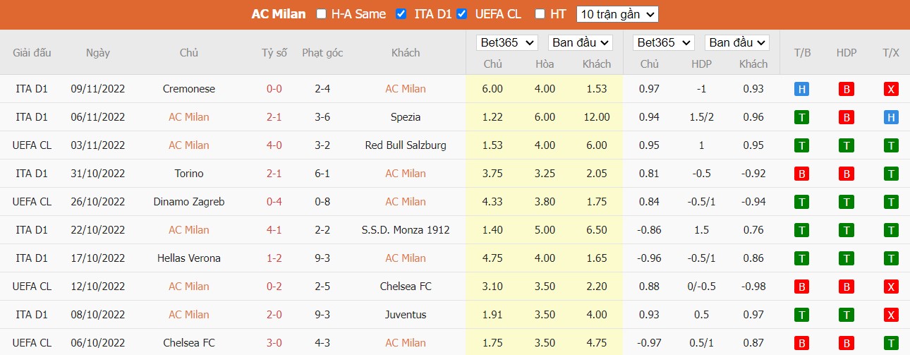 Nhận định AC Milan vs Fiorentina, 0h ngày 14/11, Serie A - Ảnh 4