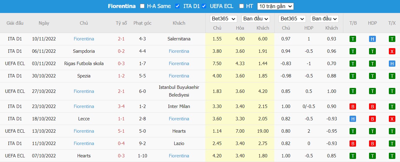 Nhận định AC Milan vs Fiorentina, 0h ngày 14/11, Serie A - Ảnh 5