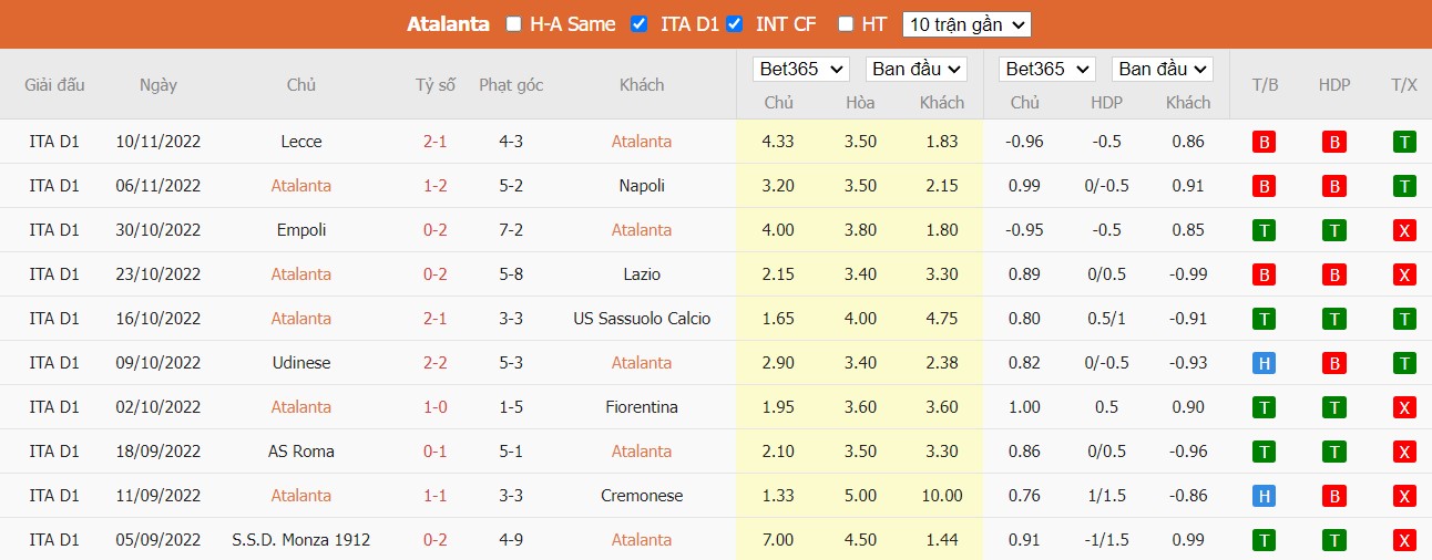 Nhận định Atalanta vs Inter Milan, 18h30 ngày 13/11, Serie A - Ảnh 4