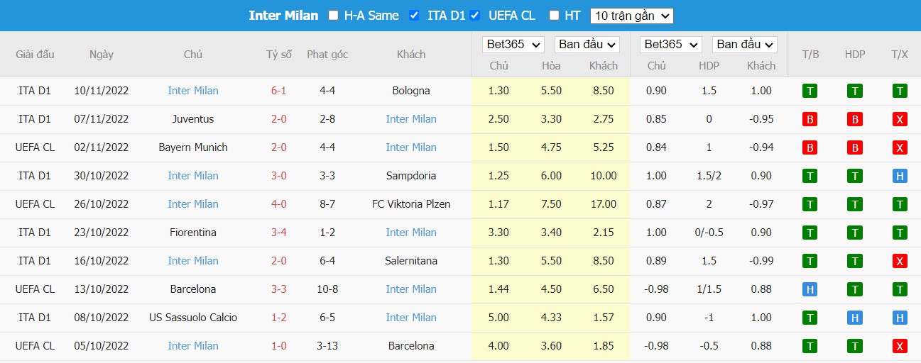 Nhận định Atalanta vs Inter Milan, 18h30 ngày 13/11, Serie A - Ảnh 5