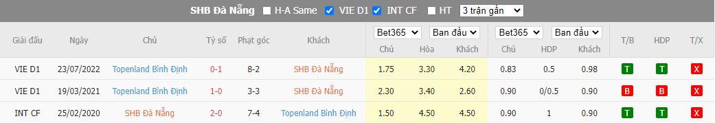Nhận định Đà Nẵng vs Bình Định, 17h00 ngày 13/11, V.League - Ảnh 3