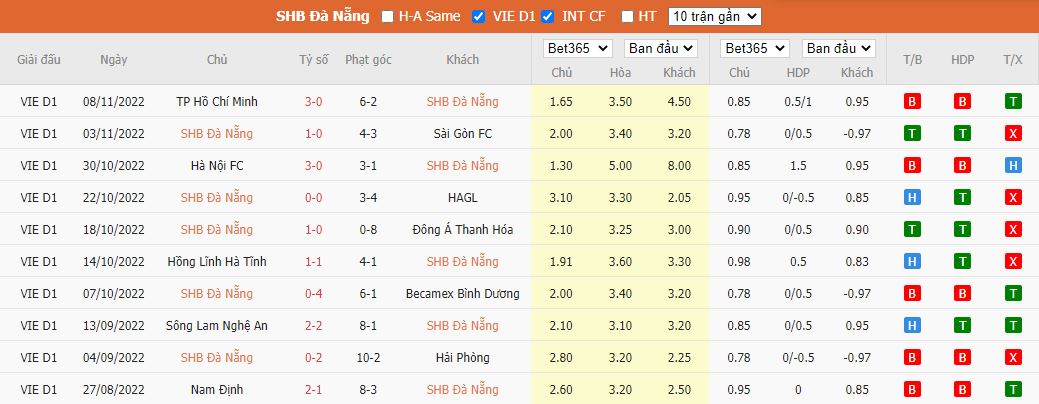 Nhận định Đà Nẵng vs Bình Định, 17h00 ngày 13/11, V.League - Ảnh 5