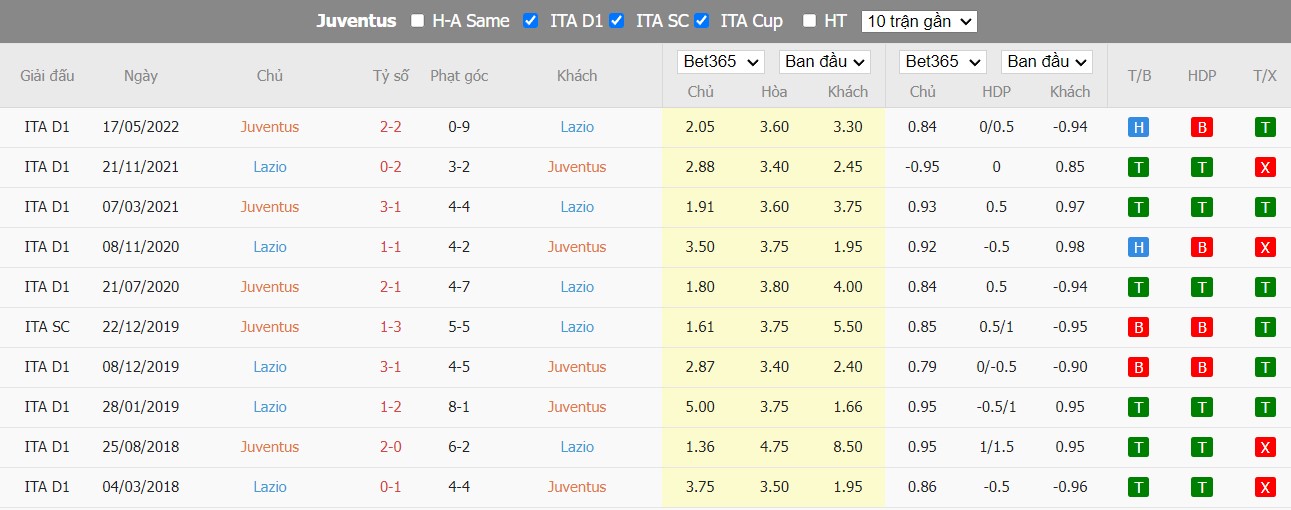 Nhận định Juventus vs Lazio, 2h45 ngày 14/11, Serie A  - Ảnh 2