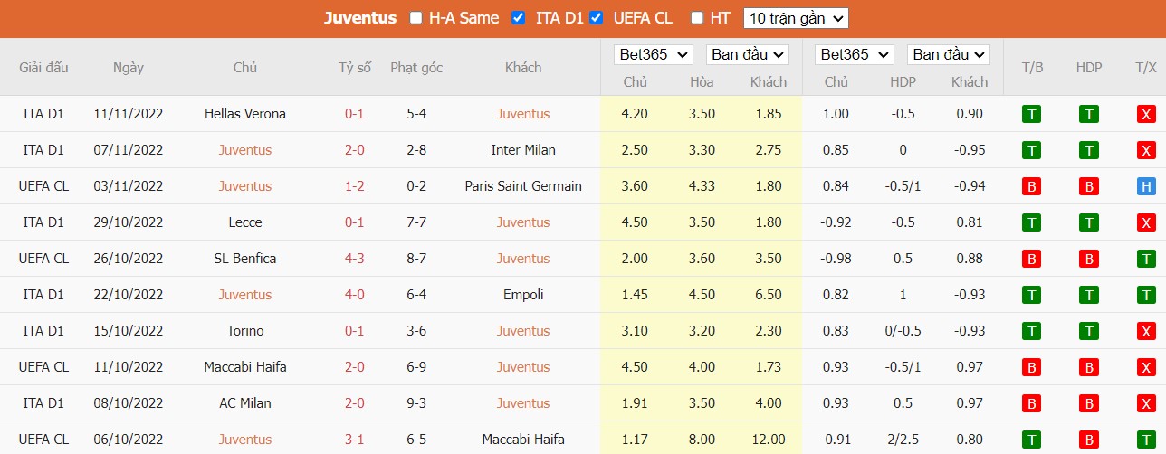 Nhận định Juventus vs Lazio, 2h45 ngày 14/11, Serie A  - Ảnh 3
