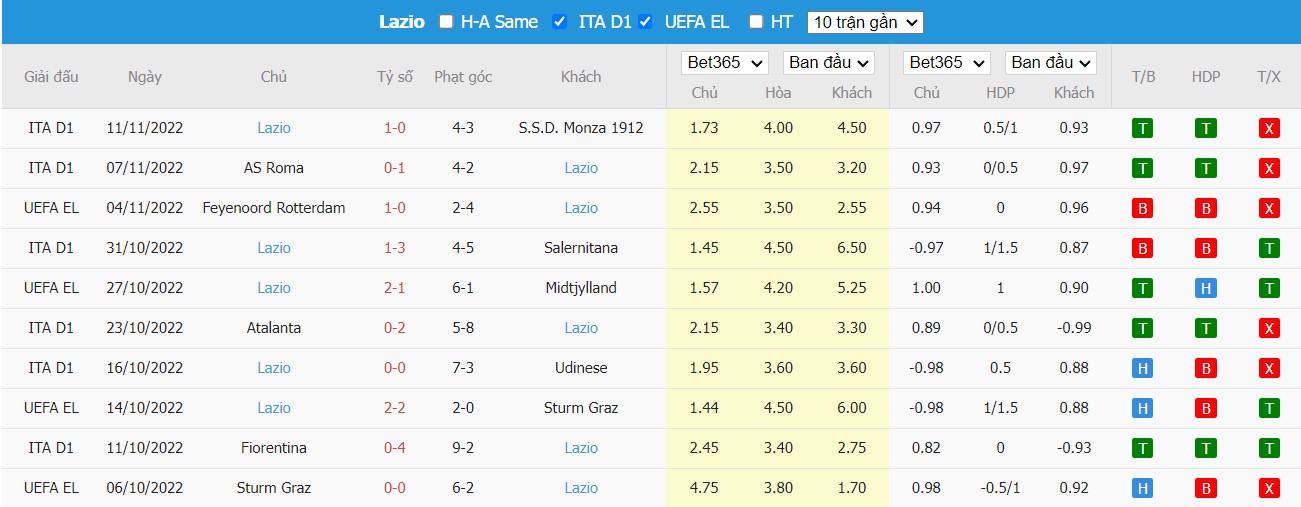 Nhận định Juventus vs Lazio, 2h45 ngày 14/11, Serie A  - Ảnh 4