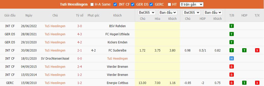 Nhận định Heeslinger vs Werder Bremen, 01h00 ngày 16/11, Giao hữu CLB - Ảnh 3