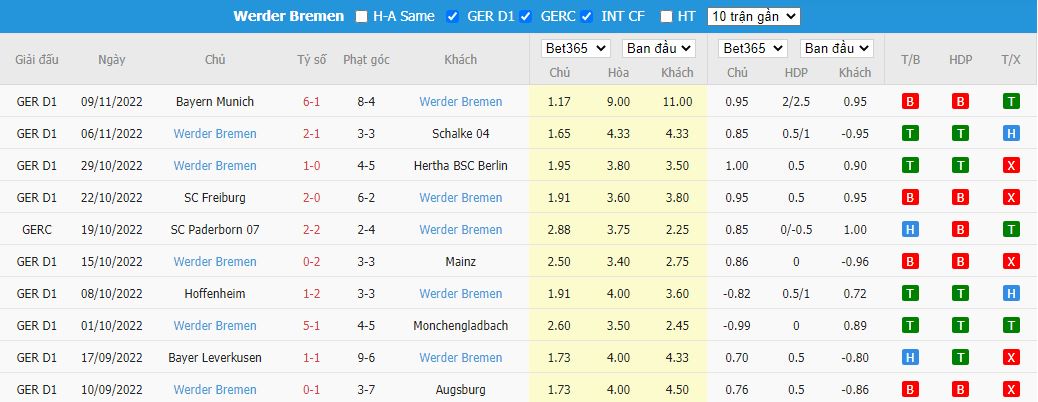 Nhận định Heeslinger vs Werder Bremen, 01h00 ngày 16/11, Giao hữu CLB - Ảnh 4