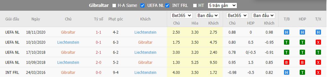 Nhận định Gibraltar vs Liechtenstein, 01h00 ngày 17/11, Giao hữu quốc tế - Ảnh 2