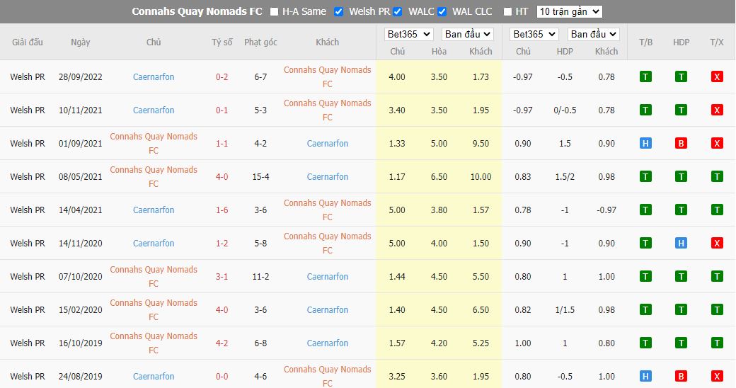 Nhận định Connah's Quay vs Caernarfon, 02h45 ngày 19/11, VĐQG Xứ Wales - Ảnh 3