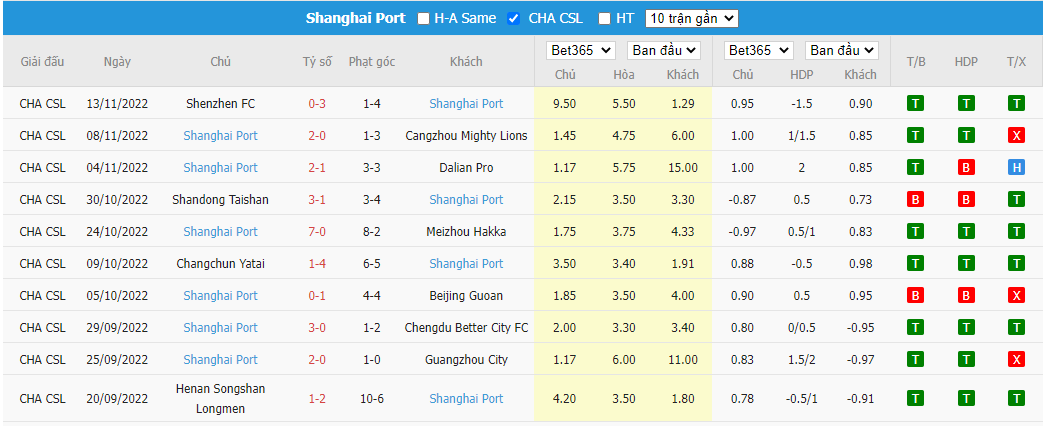 Nhận định Nanjing City vs Shanghai Port, 13h00 ngày 18/11, Cúp FA Trung Quốc - Ảnh 3