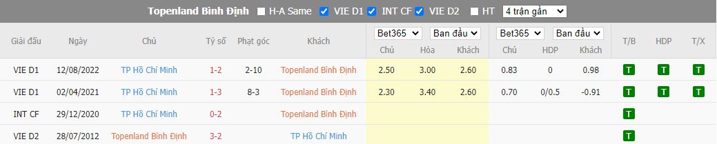 Nhận định Bình Định vs TP.HCM, 17h00 ngày 19/11, V.League - Ảnh 3