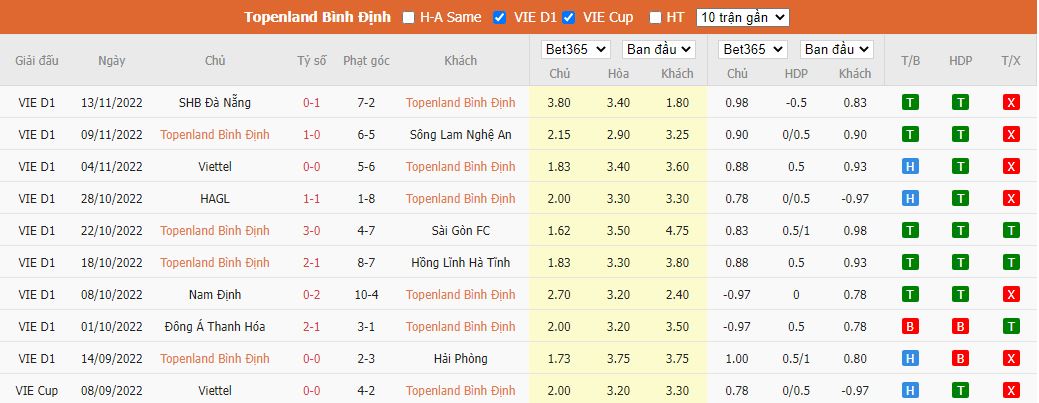 Nhận định Bình Định vs TP.HCM, 17h00 ngày 19/11, V.League - Ảnh 4
