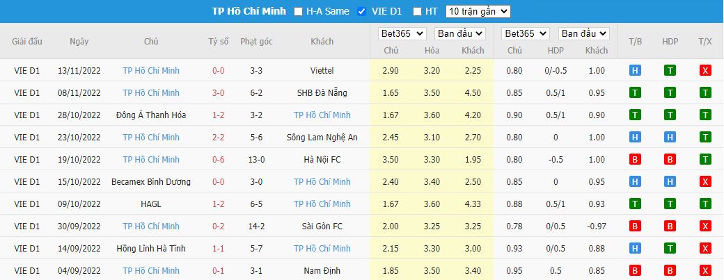 Nhận định Bình Định vs TP.HCM, 17h00 ngày 19/11, V.League - Ảnh 5