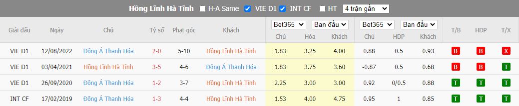 Nhận định Hà Tĩnh vs Thanh Hóa, 17h00 ngày 19/11, V.League - Ảnh 3