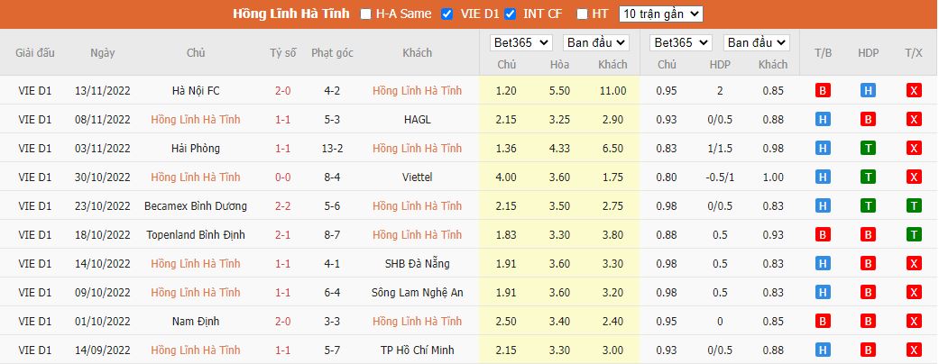 Nhận định Hà Tĩnh vs Thanh Hóa, 17h00 ngày 19/11, V.League - Ảnh 4