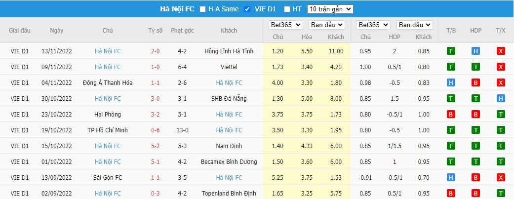 Nhận định HAGL vs Hà Nội, 17h00 ngày 19/11, V.League - Ảnh 4