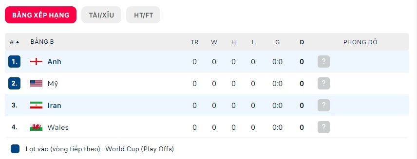Nhận định Anh vs Iran, 20h ngày 21/11, Bảng B World Cup - Ảnh 2