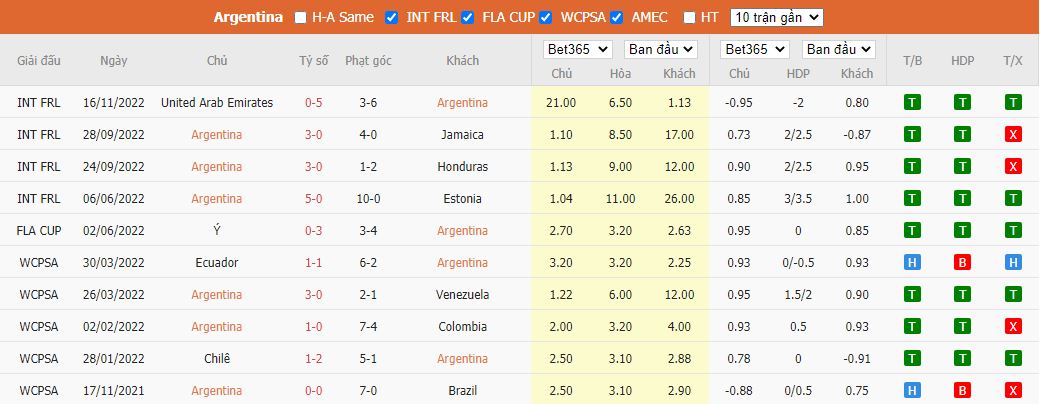 Nhận định Argentina vs Saudi Arabia, 17h00 ngày 22/11, World Cup 2022 - Ảnh 4