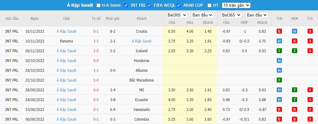 Nhận định Argentina vs Saudi Arabia, 17h00 ngày 22/11, World Cup 2022 - Ảnh 5