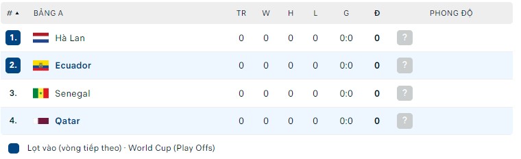 Nhận định Qatar vs Ecuador, 23h ngày 20/11, Bảng A World Cup - Ảnh 2