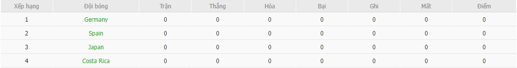 Nhận định Đức vs Nhật Bản, 20h00 ngày 23/11, World Cup 2022 - Ảnh 2