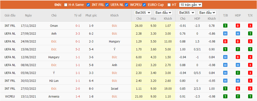 Nhận định Đức vs Nhật Bản, 20h00 ngày 23/11, World Cup 2022 - Ảnh 4