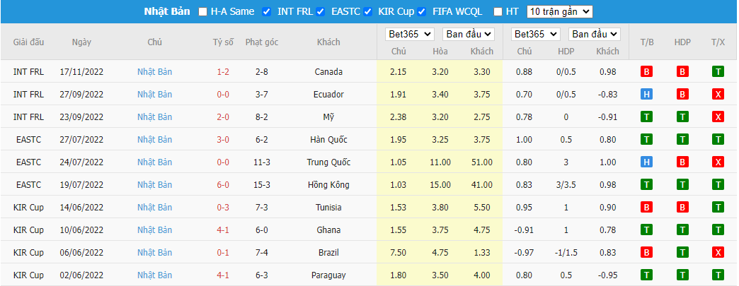 Nhận định Đức vs Nhật Bản, 20h00 ngày 23/11, World Cup 2022 - Ảnh 5