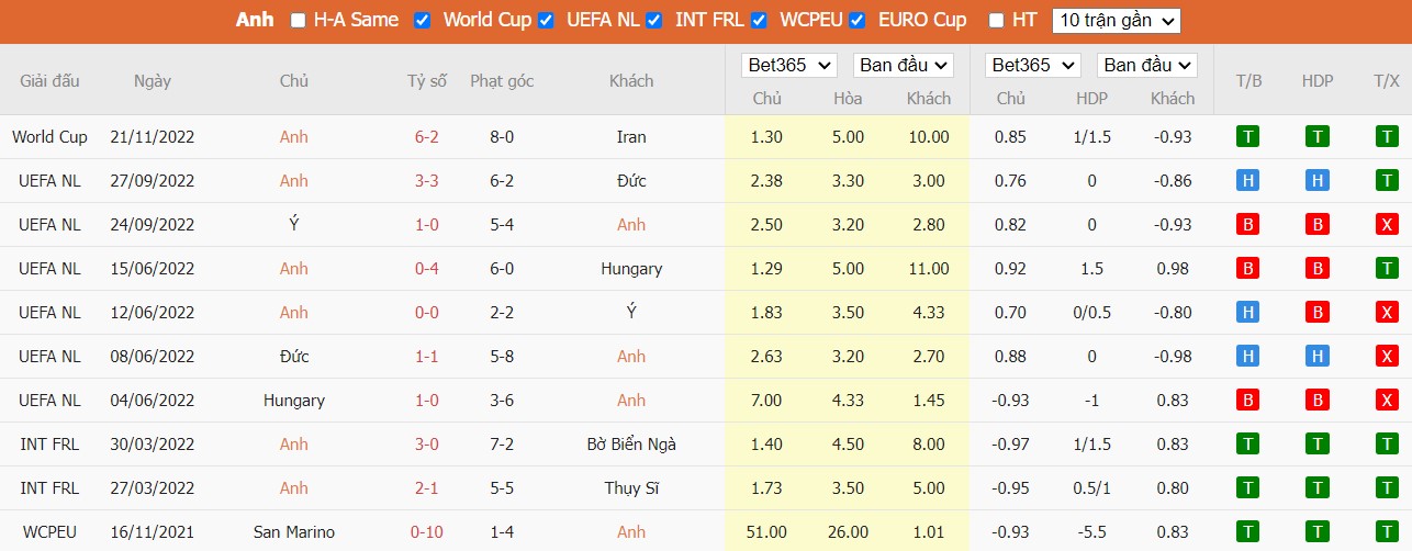 Nhận định Anh vs Mỹ, 2h ngày 26/11, Bảng B World Cup - Ảnh 4