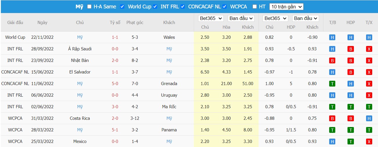 Nhận định Anh vs Mỹ, 2h ngày 26/11, Bảng B World Cup - Ảnh 5