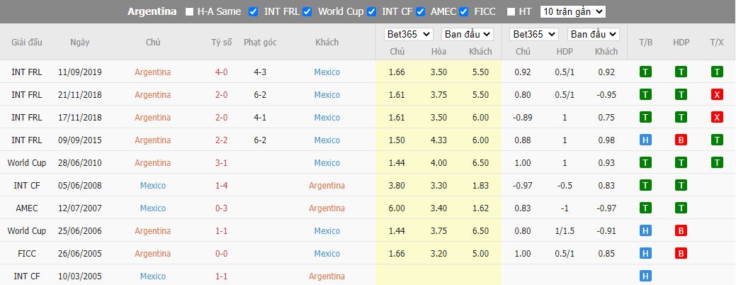 Nhận định Argentina vs Mexico, 02h00 ngày 27/11, World Cup 2022 - Ảnh 3