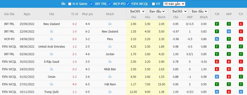 Nhận định Tunisia vs Australia, 17h00 ngày 26/11, World Cup 2022 - Ảnh 4