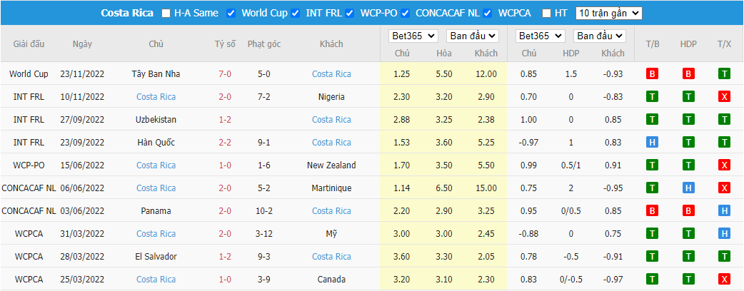 Nhận định Nhật Bản vs Costa Rica, 17h00 ngày 27/11, World Cup 2022 - Ảnh 4