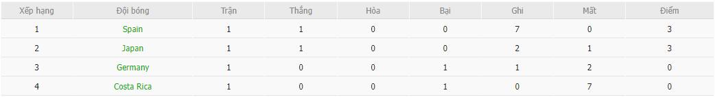 Nhận định Tây Ban Nha vs Đức, 02h00 ngày 28/11, World Cup 2022 - Ảnh 2