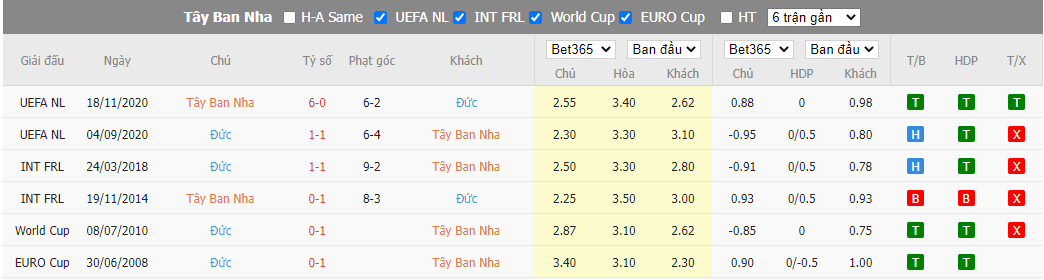 Nhận định Tây Ban Nha vs Đức, 02h00 ngày 28/11, World Cup 2022 - Ảnh 3